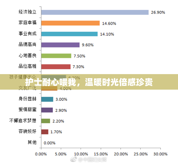 护士耐心喂我，温暖时光倍感珍贵
