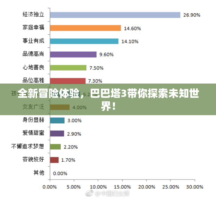 全新冒险体验，巴巴塔3带你探索未知世界！