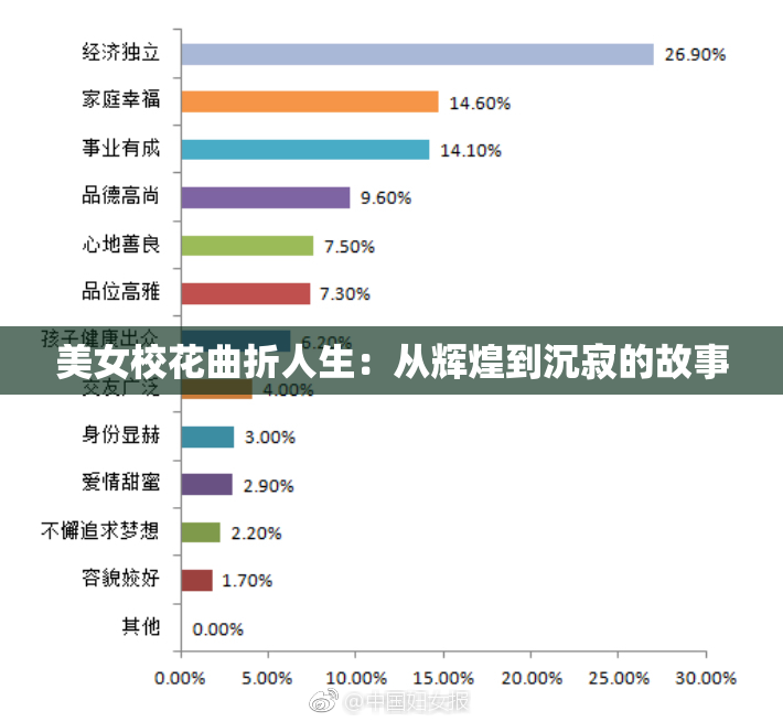 美女校花曲折人生：从辉煌到沉寂的故事