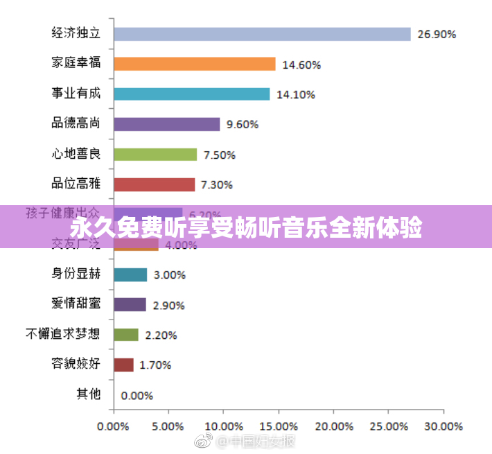 永久免费听享受畅听音乐全新体验
