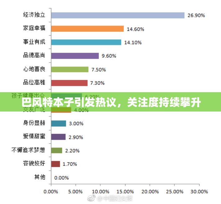巴风特本子引发热议，关注度持续攀升