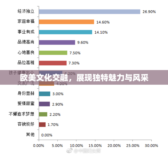 欧美文化交融，展现独特魅力与风采