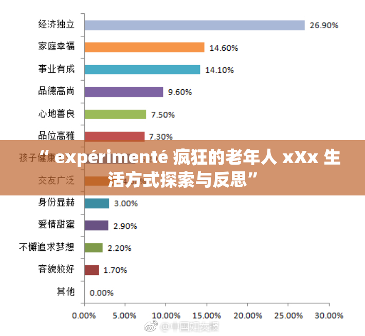 “ expérimenté 疯狂的老年人 xXx 生活方式探索与反思”