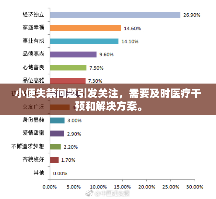 小便失禁问题引发关注，需要及时医疗干预和解决方案。