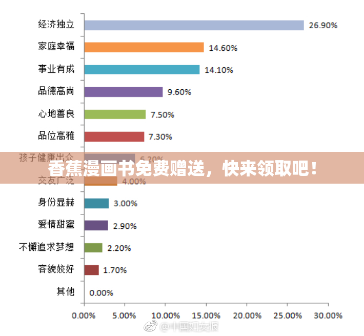 香蕉漫画书免费赠送，快来领取吧！