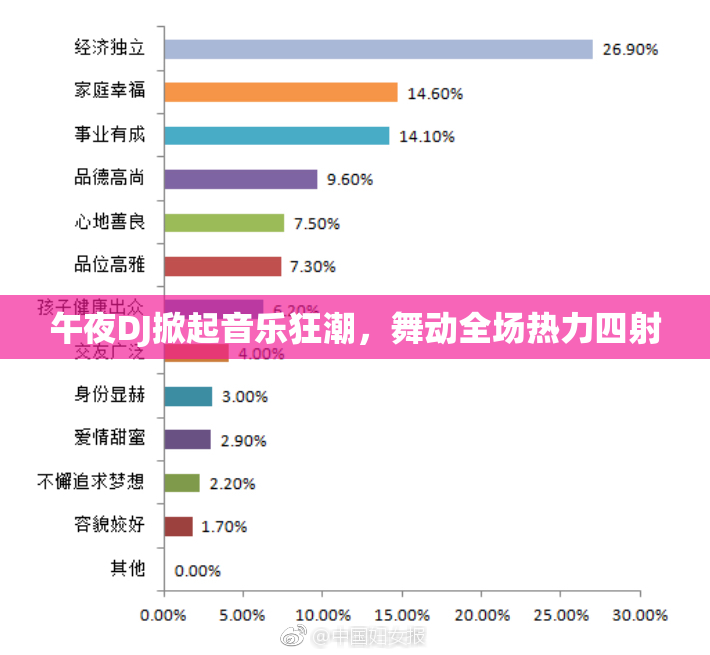 午夜DJ掀起音乐狂潮，舞动全场热力四射