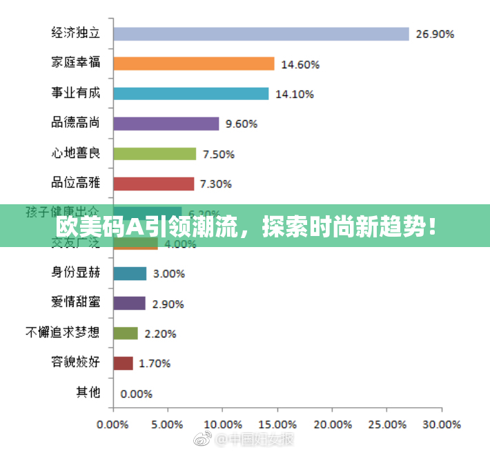 欧美码A引领潮流，探索时尚新趋势！