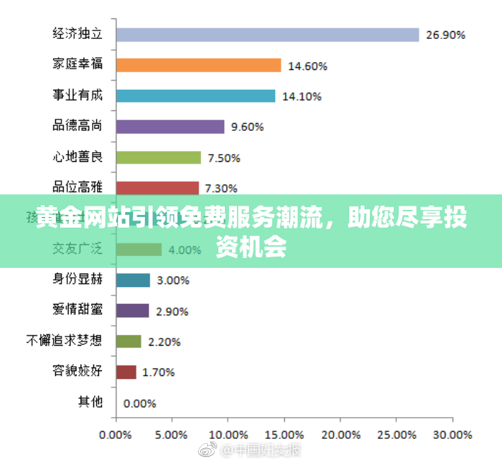 黄金网站引领免费服务潮流，助您尽享投资机会