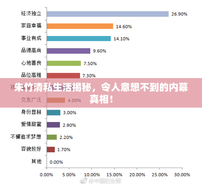 朱竹清私生活揭秘，令人意想不到的内幕真相！