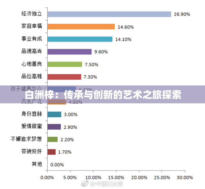 白洲梓：传承与创新的艺术之旅探索