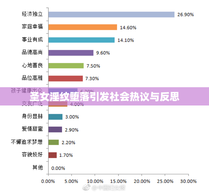 圣女淫纹堕落引发社会热议与反思