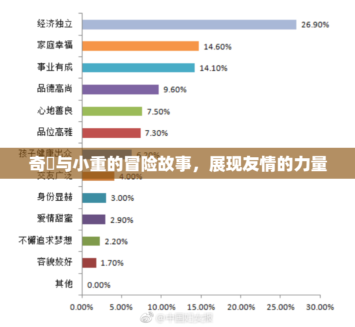 奇犽与小重的冒险故事，展现友情的力量