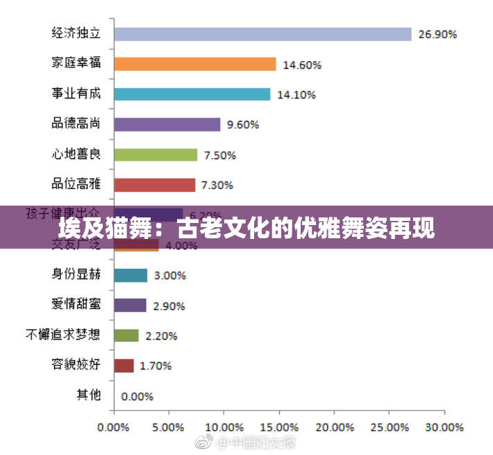 埃及猫舞：古老文化的优雅舞姿再现