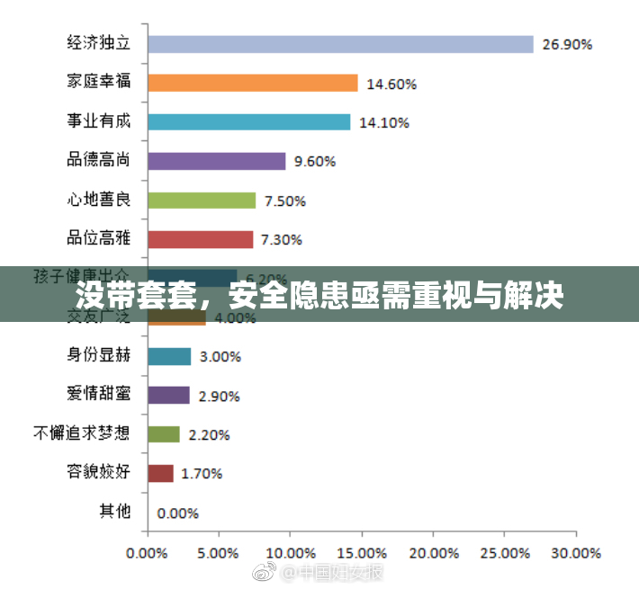 没带套套，安全隐患亟需重视与解决