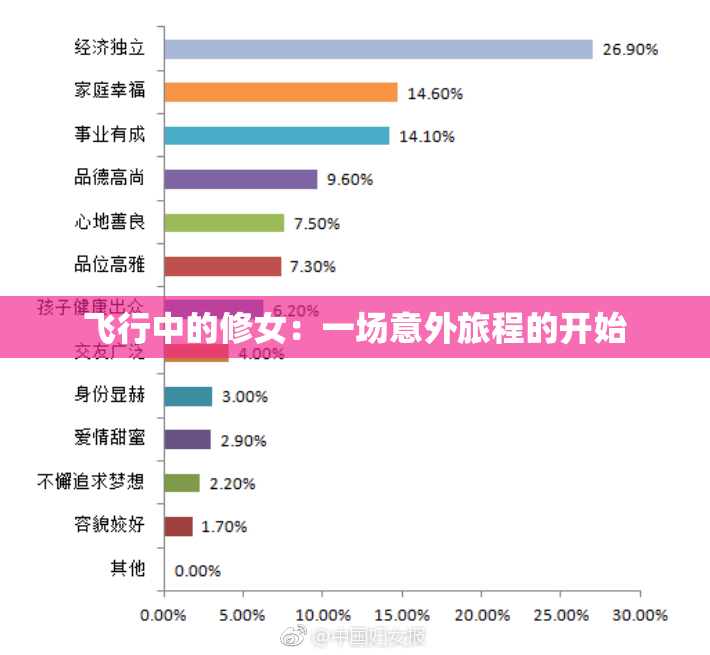 飞行中的修女：一场意外旅程的开始