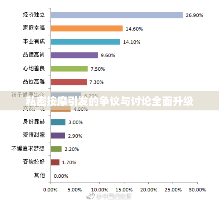 私密按摩引发的争议与讨论全面升级