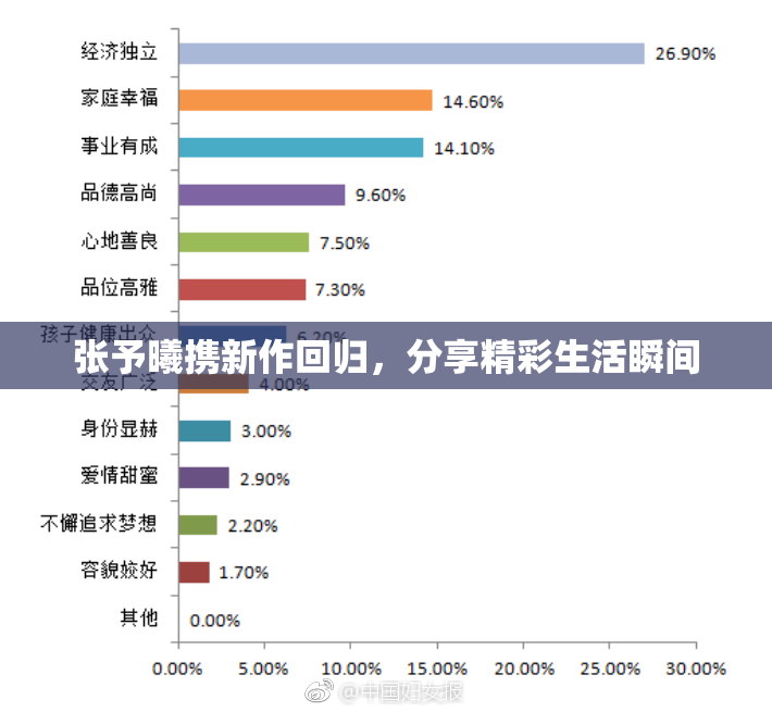 张予曦携新作回归，分享精彩生活瞬间